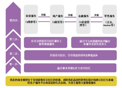 案例学习 彩生活——用科技重塑物业管理生态
