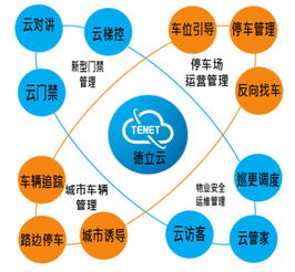 德立云便捷物业管理 智慧赋能，玩转高品质社区生活