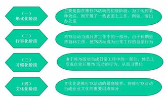 物业管理中的7S管理 打造精品物业的硬核利器